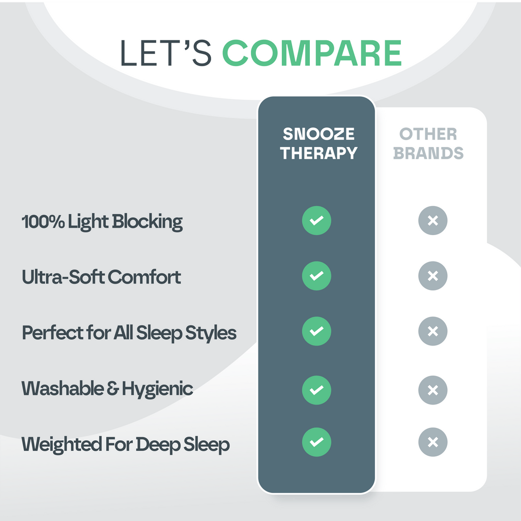 3D Weighted Eye Mask